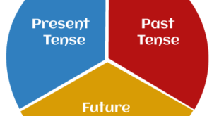 Tenses