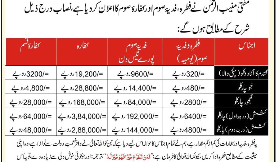 دوسرا روزہ | فدیہ